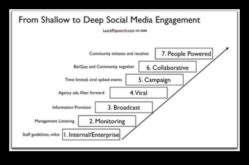 Epic Engagement Sosyal Medyada Ustalaşmak İçin 7 Strateji