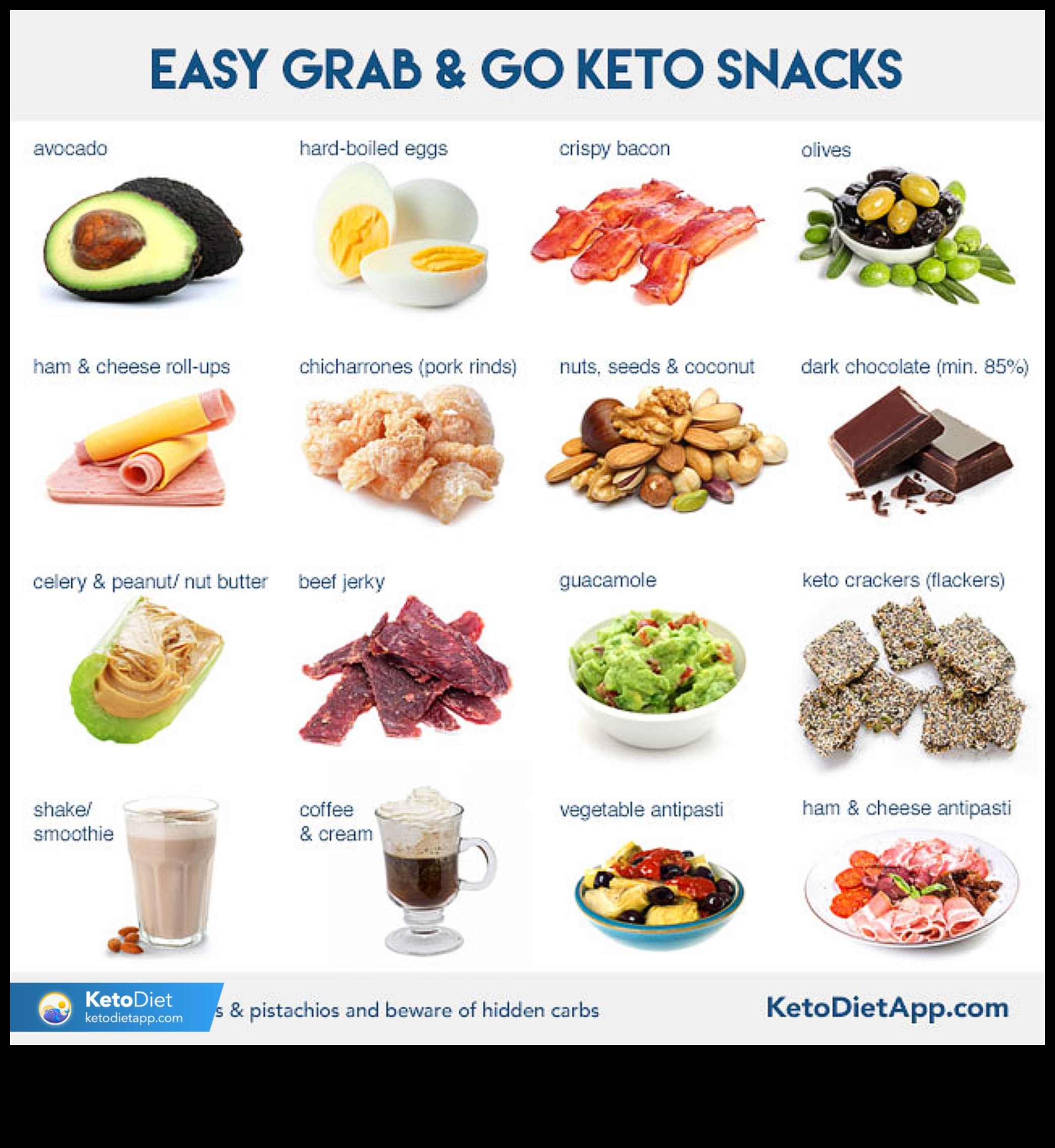 Keto Dostu Seyahat İpuçları: Evden Uzaktayken de Yolunuzdan Ayrılmayın